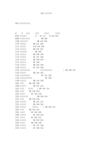 2011江苏本二投档线