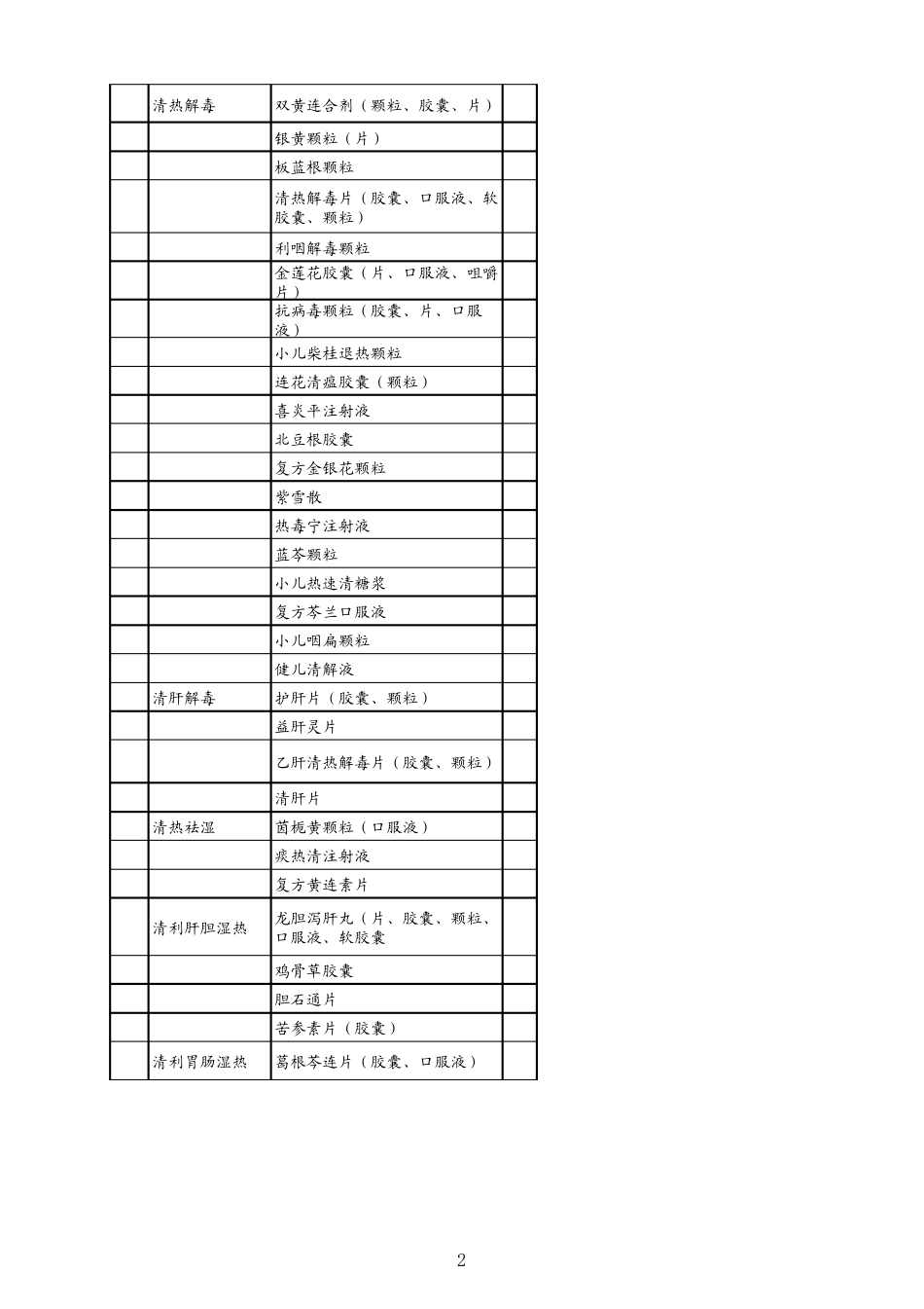 2011河北新农合药物报销目录中成药_第2页
