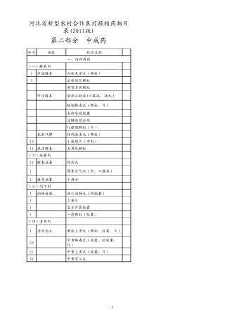 2011河北新农合药物报销目录中成药