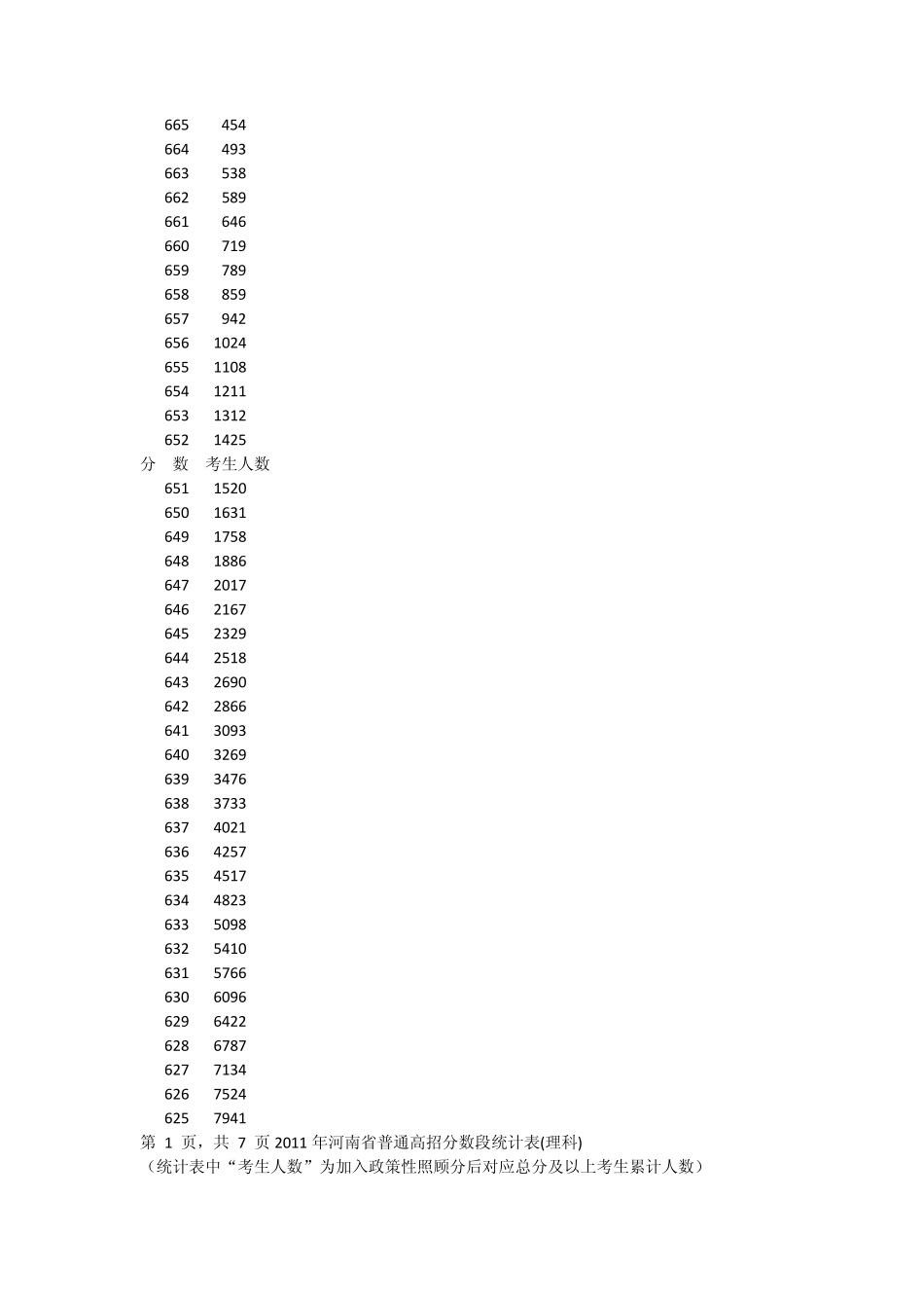 2011河南省高考分数段统计(文、理)_第2页