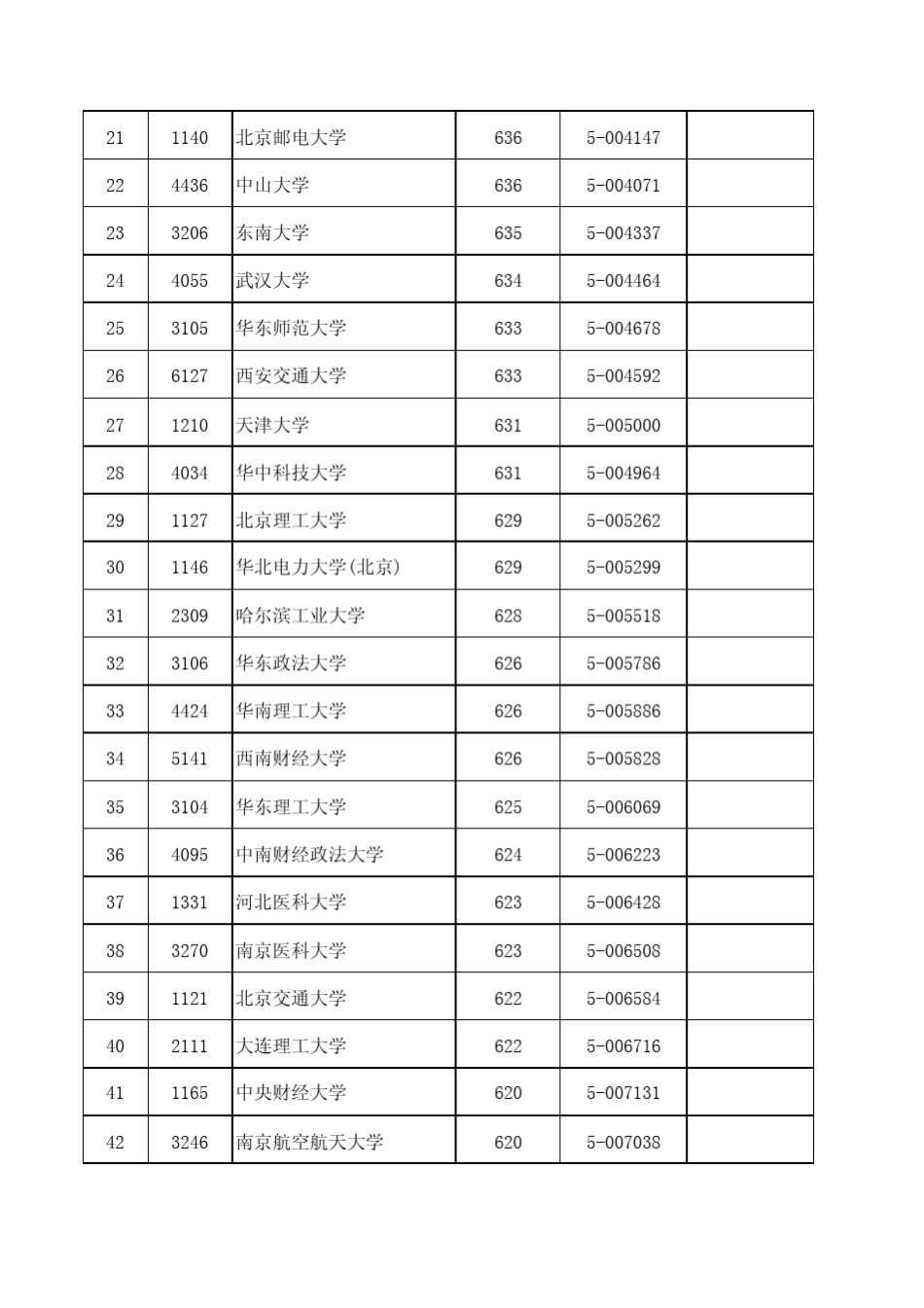 2011浙江省普通高校招生第一批文理科投档分数线和名次_第2页