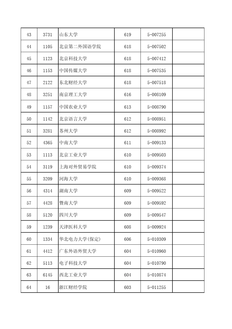 2011浙江省普通高校招生第一批文理科投档分数线和名次_第3页