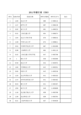 2011浙江省普通高校招生第一批文理科投档分数线和名次