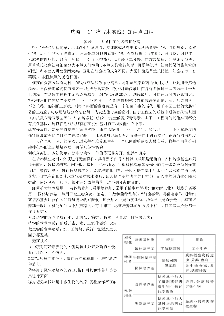 2011浙江省生物选修一《生物技术实践》知识点归纳_第1页