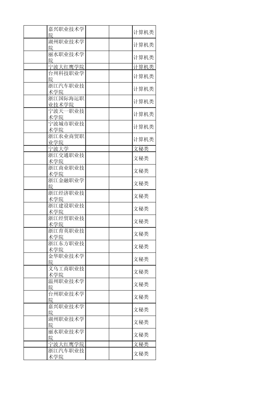 2011浙江高职(单考单招)院校首轮投档分数线_第3页