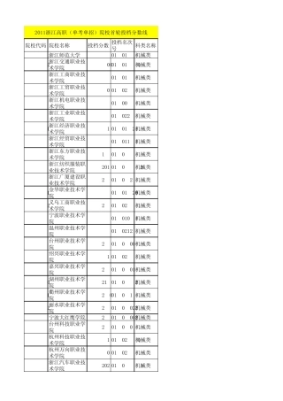 2011浙江高职(单考单招)院校首轮投档分数线