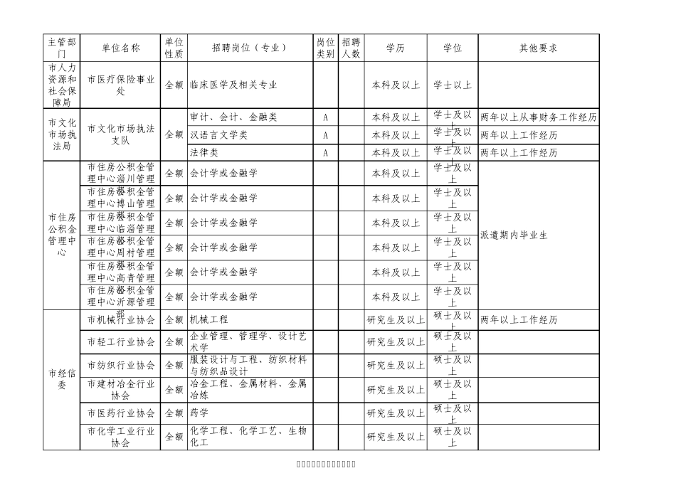 2011淄博事业单位职位表_第2页