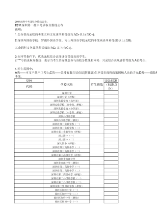 2011深圳中考录取分数线