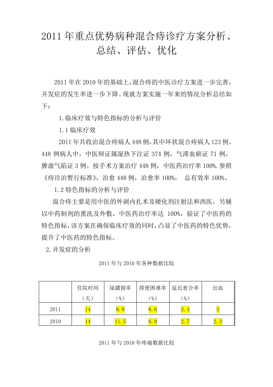 2011混合痔优势病种分析,评估,总结_第1页