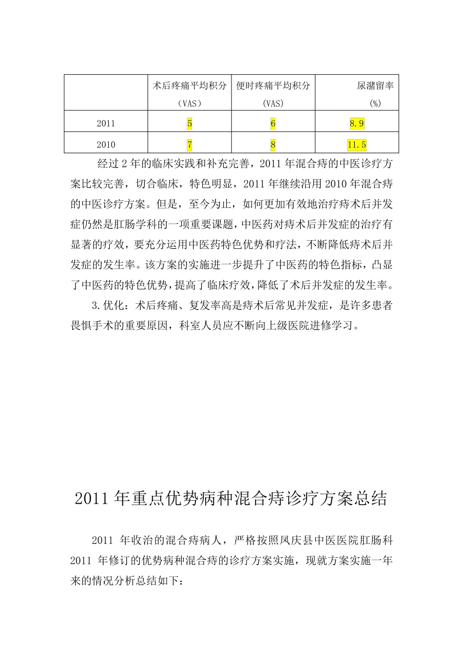 2011混合痔优势病种分析,评估,总结_第2页