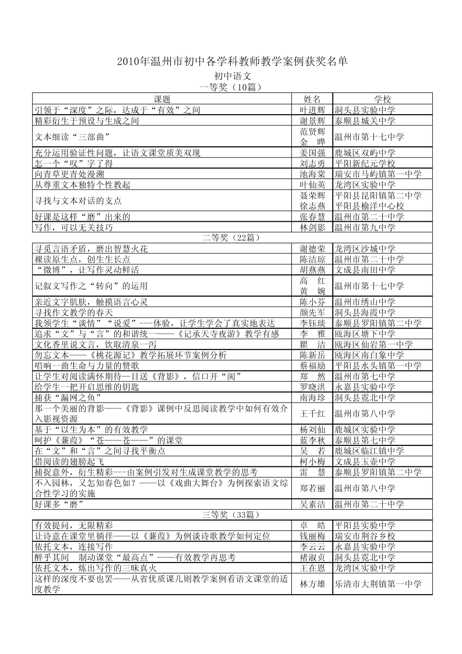 2011温州市案例获奖_第1页