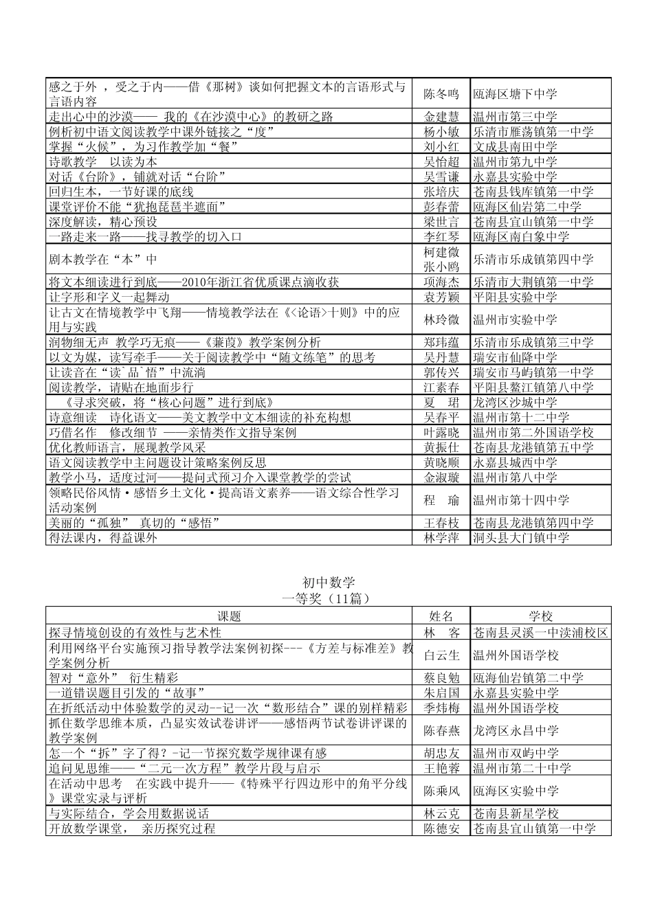 2011温州市案例获奖_第2页