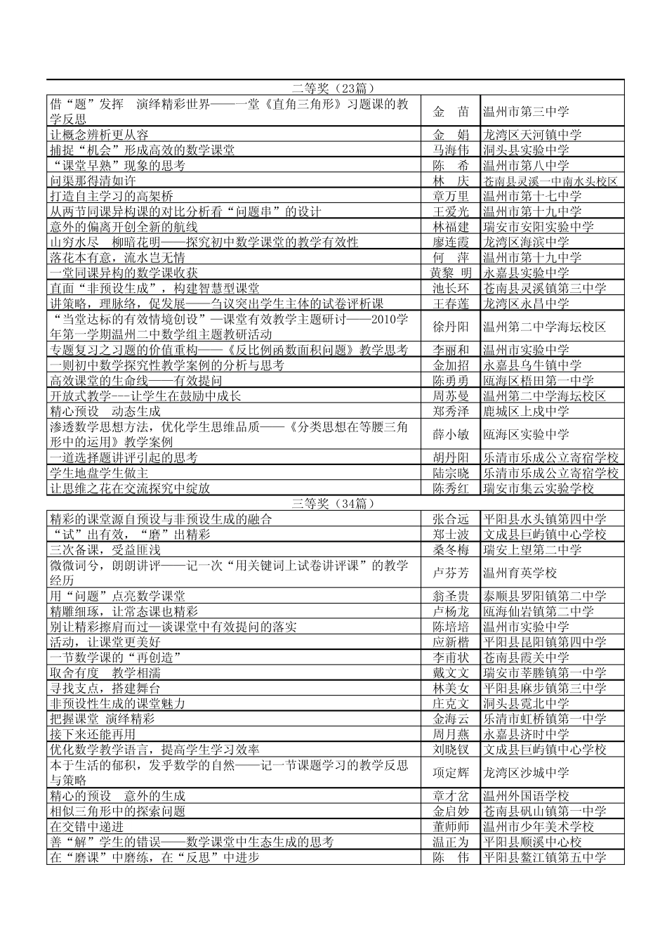 2011温州市案例获奖_第3页