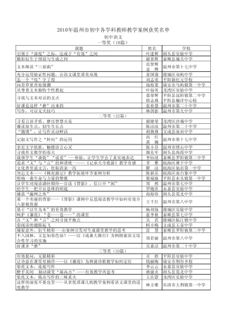 2011温州市案例获奖