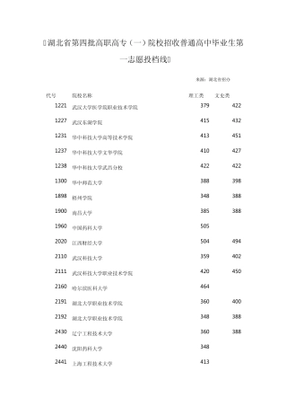 2011湖北省第四批高职高专院校招收普通高中毕业生第一志愿投档线