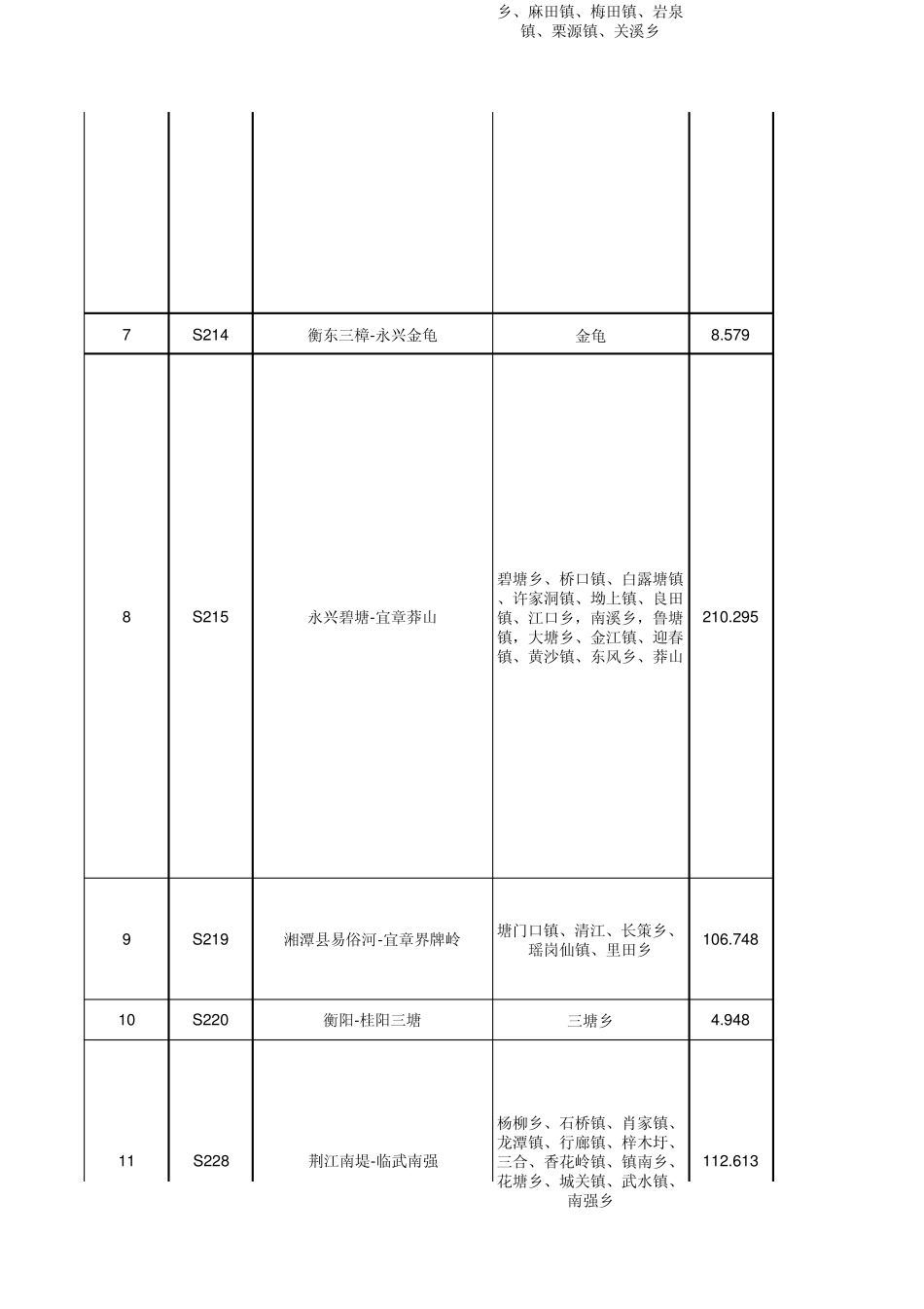 2011湖南省新省道明细表_第2页