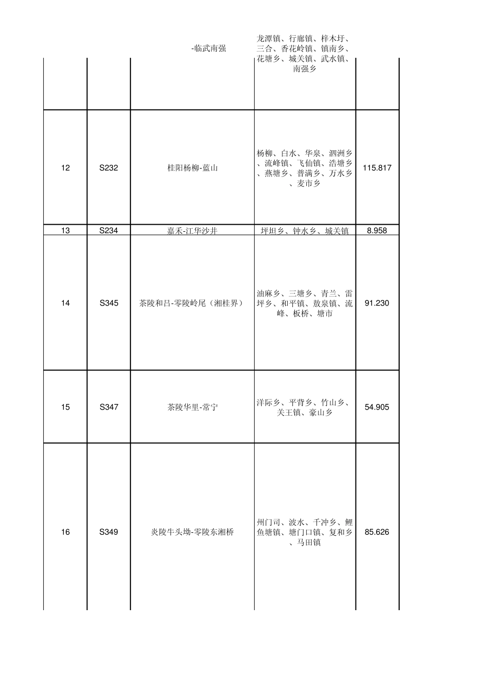 2011湖南省新省道明细表_第3页