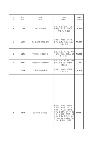 2011湖南省新省道明细表