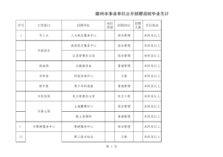 2011滕州市事业编招聘