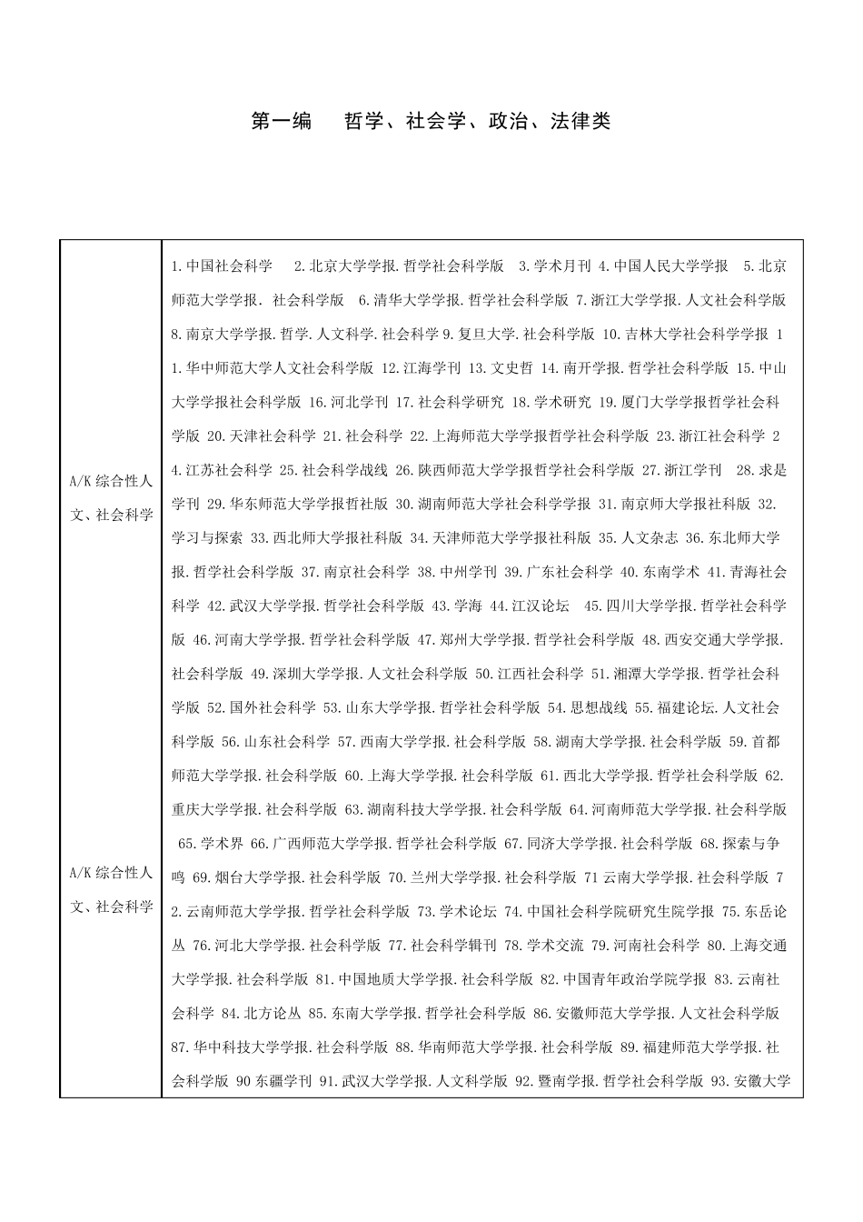 2011版北大中文核心期刊目录(第六版)_第1页