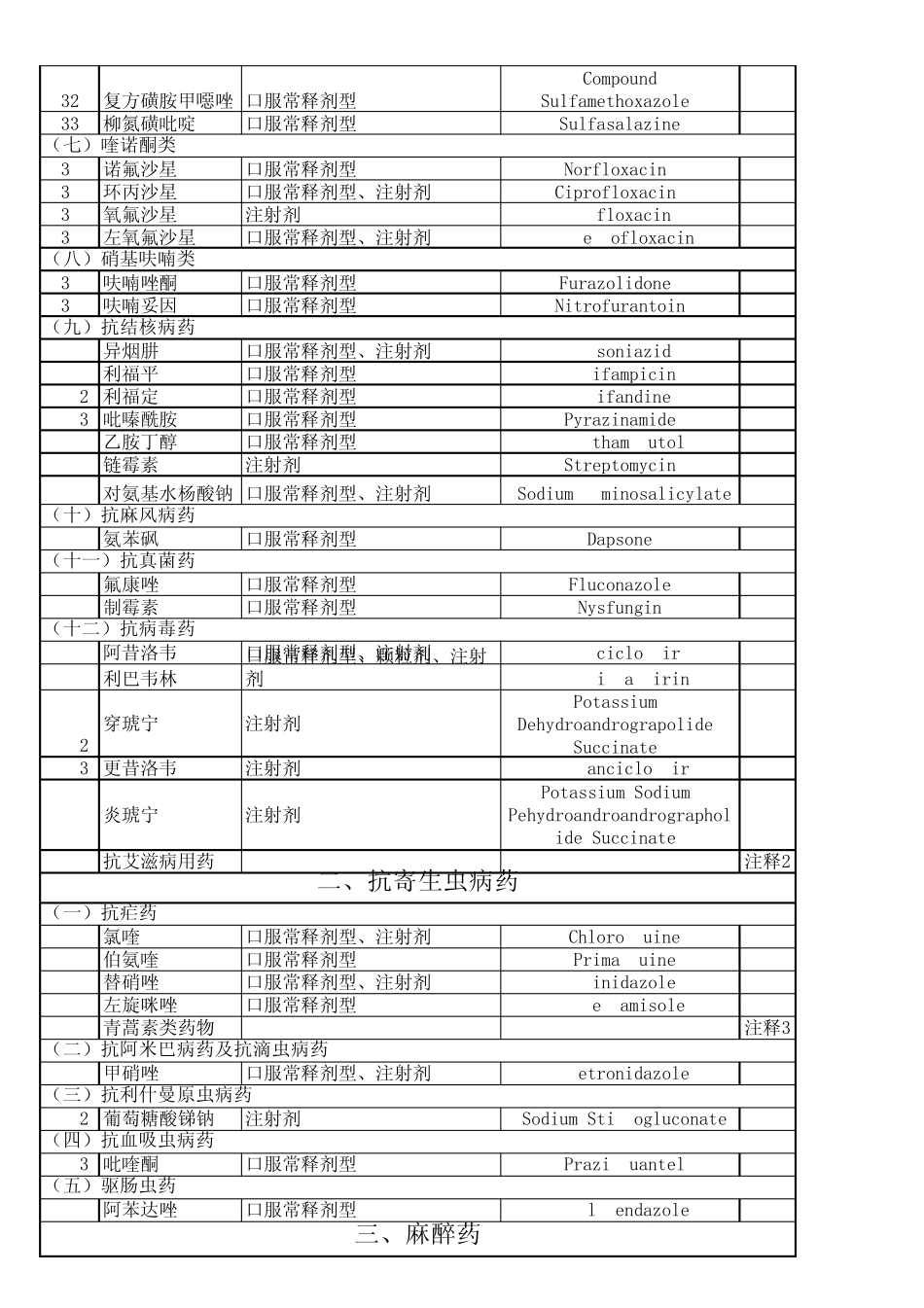 2011版国家基本药品目录_第2页