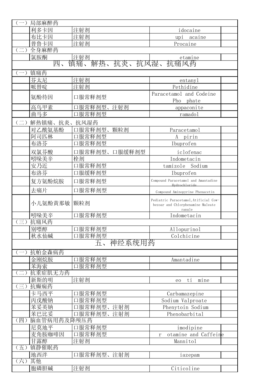 2011版国家基本药品目录_第3页