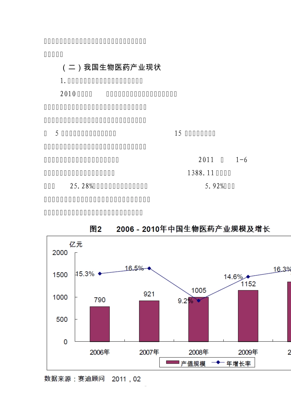 2011生物医药行业分析_第2页
