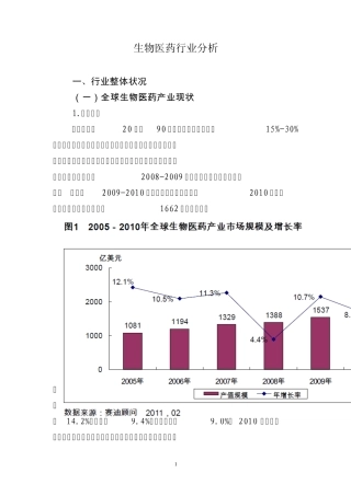 2011生物医药行业分析