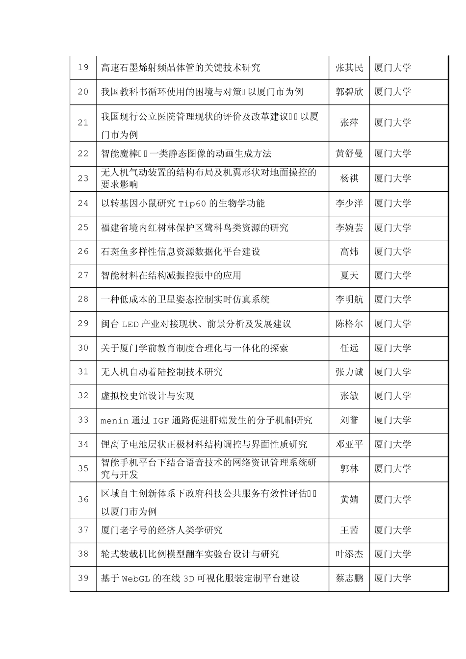 2011福建省大学生创新性实验项目结果_第2页