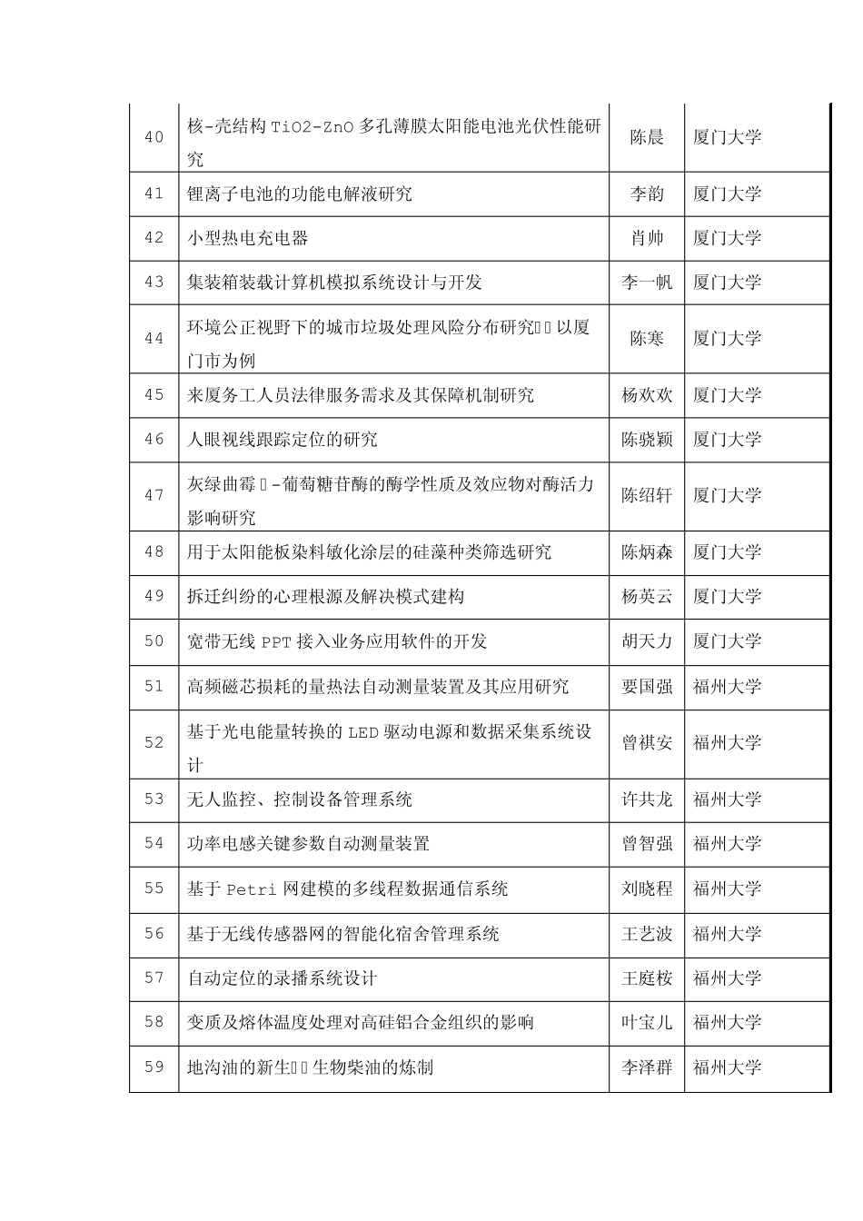 2011福建省大学生创新性实验项目结果_第3页