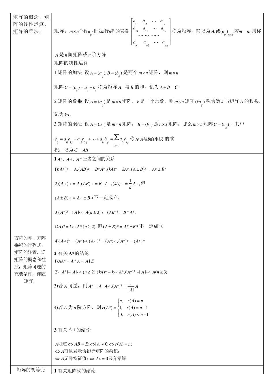 2011考研数学归纳线性代数(基本公式)_第2页