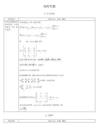 2011考研数学归纳线性代数(基本公式)
