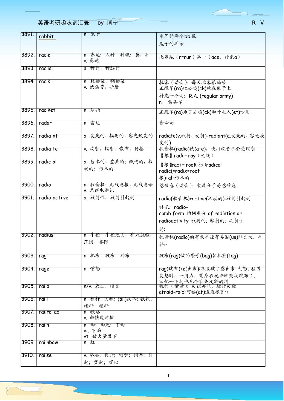 2011考研英语词汇联想记忆_第1页