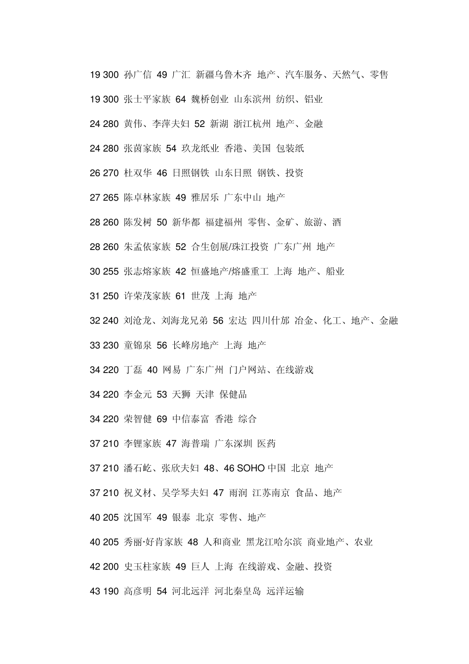 2011胡润中国富豪榜排名完整榜单_第2页