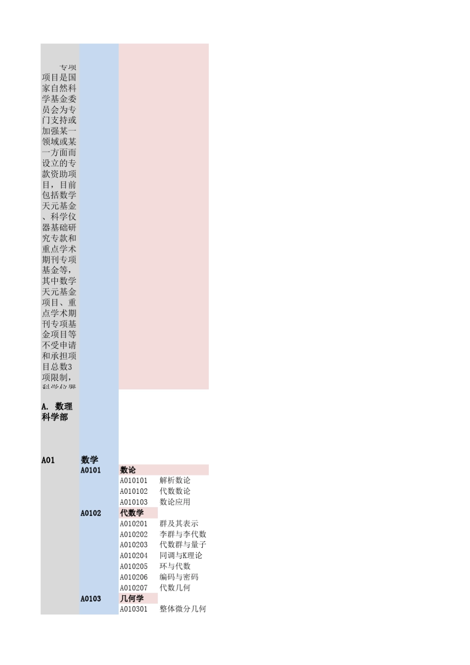 2011自然科学基金学科代码_第1页