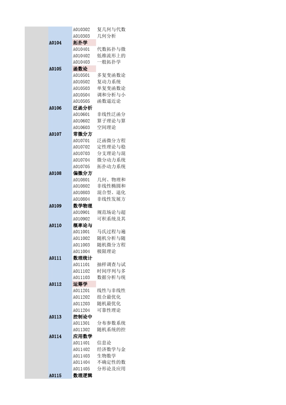 2011自然科学基金学科代码_第2页