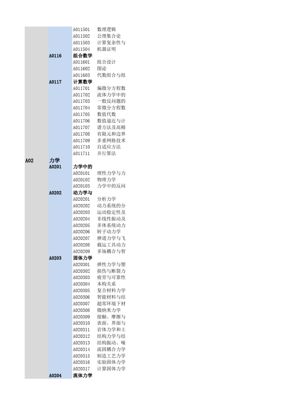 2011自然科学基金学科代码_第3页