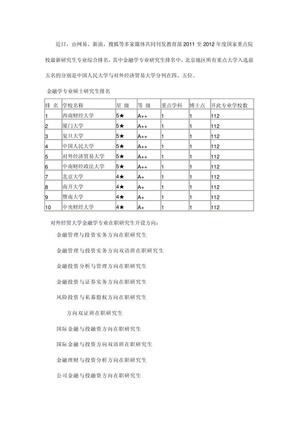 2011至2012年度金融学专业全国高校排名_第1页
