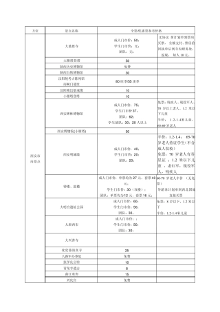 2011西安旅游景点门票价格