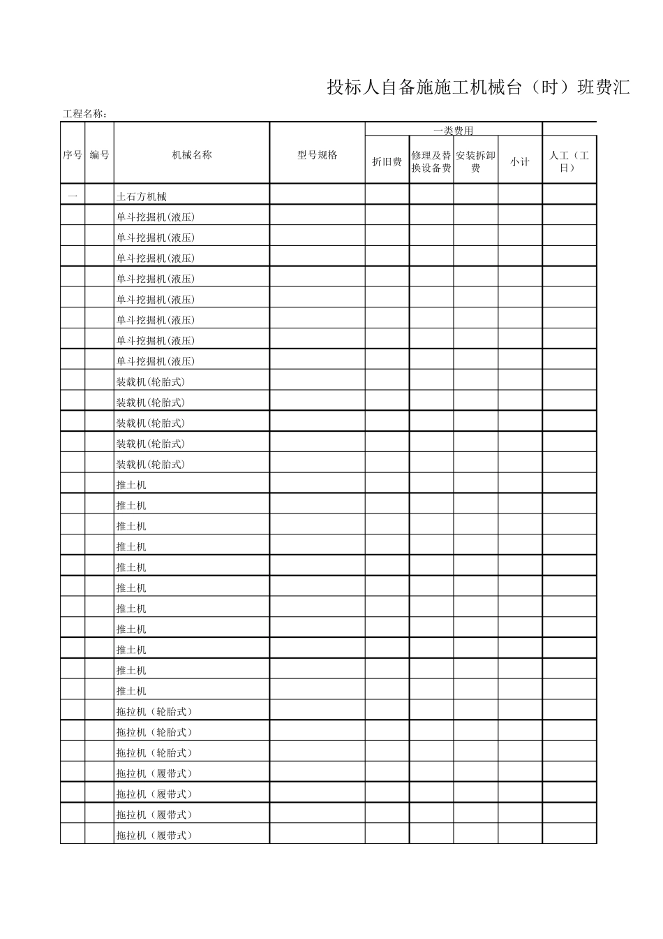 2011贵州省小型水利水电工程机械台班定额表_第1页