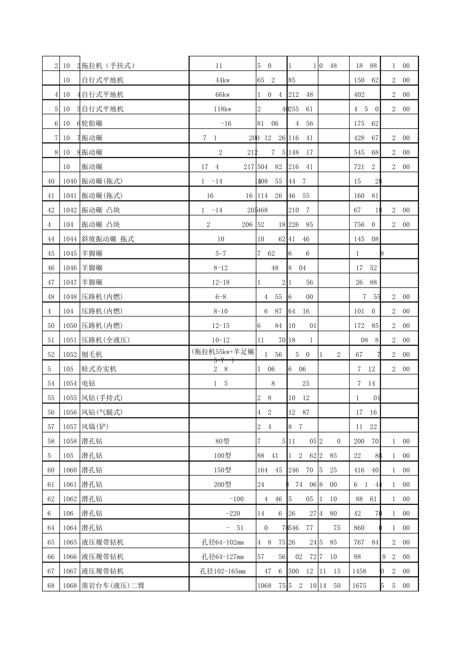 2011贵州省小型水利水电工程机械台班定额表_第2页
