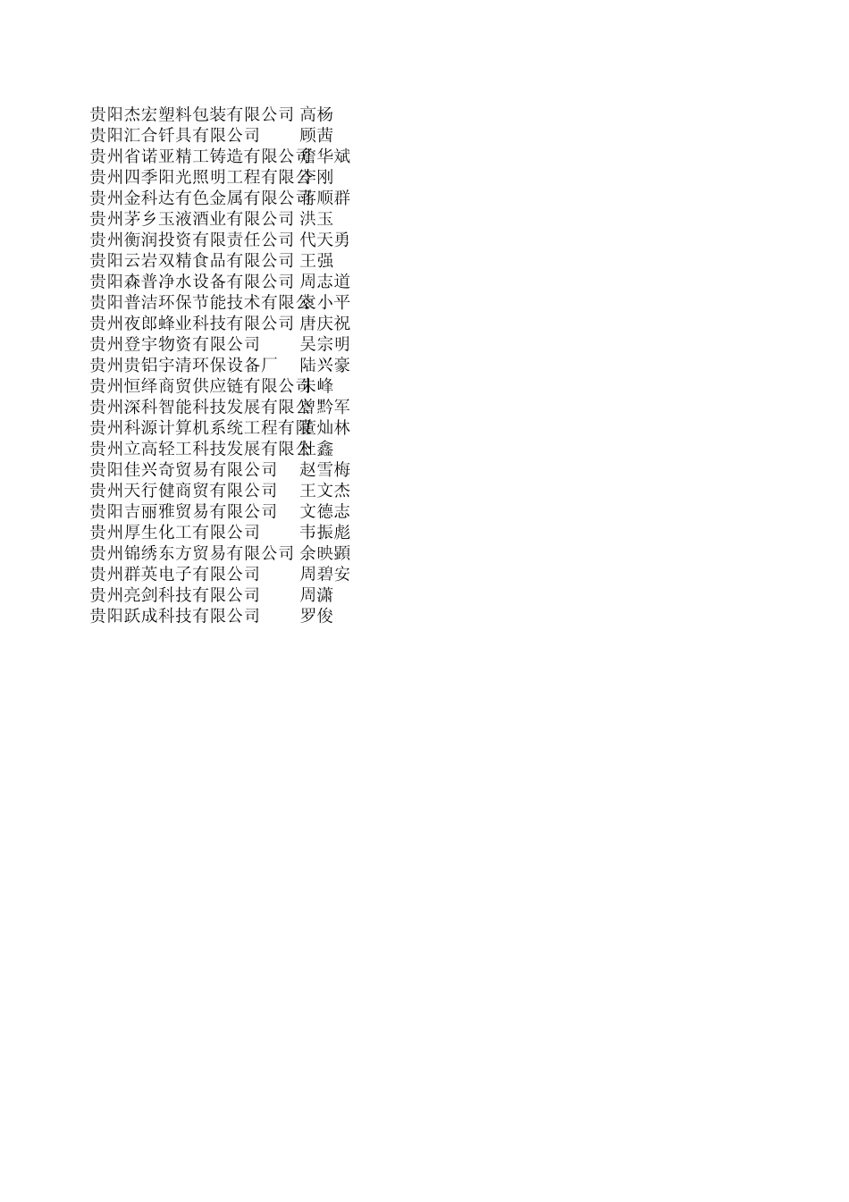 2011贵阳企业黄页资料_第2页