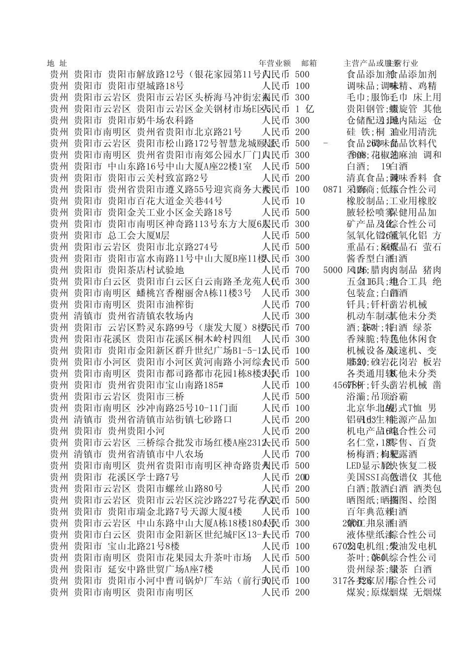 2011贵阳企业黄页资料_第3页