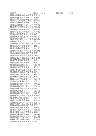 2011贵阳企业黄页资料