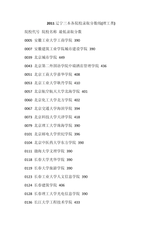 2011辽宁三本各院校录取分数线