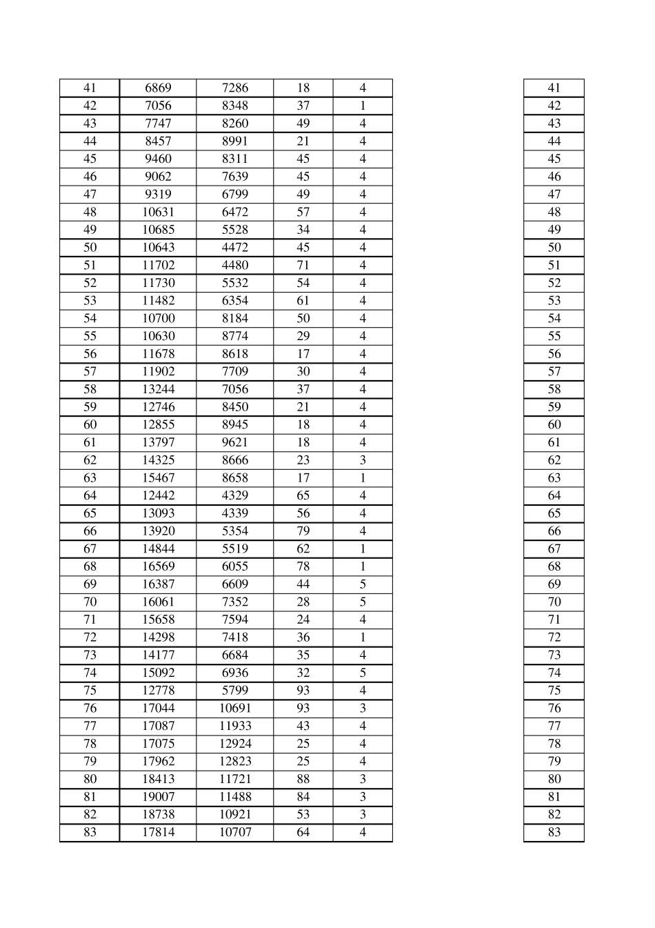 2011高教社杯全国大学生数学建模竞赛题目(A)数据_第2页