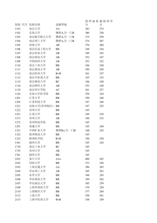 2011高校江苏录取分数线