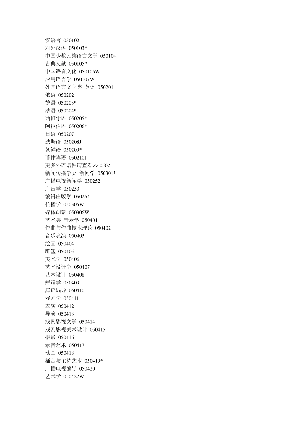 2011高校本科专业目录_第2页