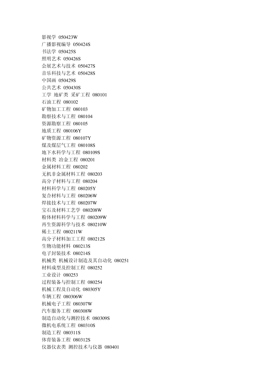 2011高校本科专业目录_第3页
