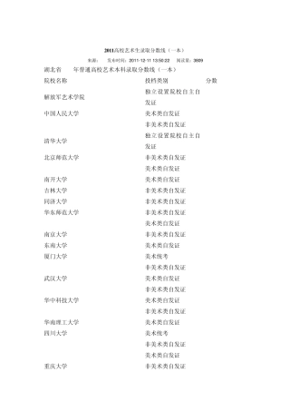 2011高校艺术生录取分数线